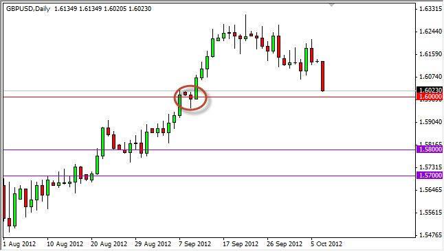 GBP/USD Daily FX Chart - October 9, 2012 GCBP/USD Daily Outlook - October 9, 2012